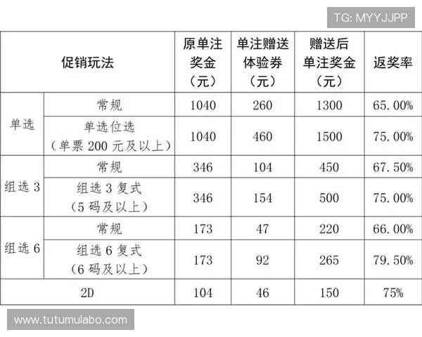 凯发彩票中奖概率提升攻略让你在游戏中轻松实现高额收益 凯发彩票中奖概率提升攻略让你在游戏中轻松实现高额收益
